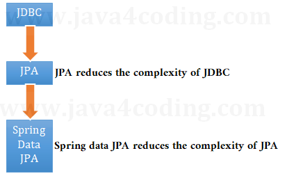 spring-data-jpa-tutorial-0